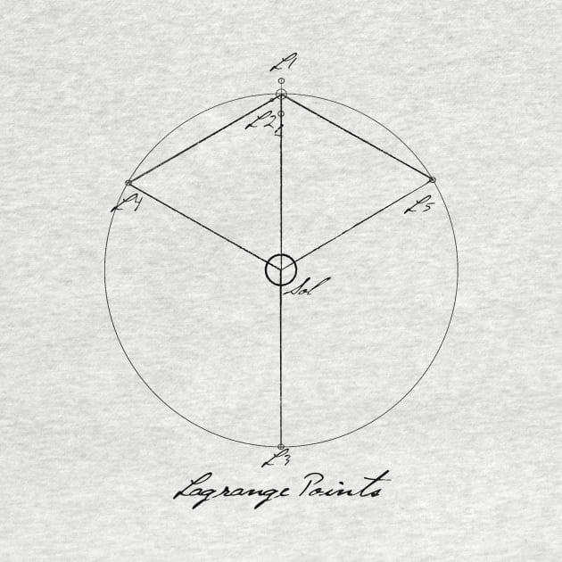 Lagrange Points by IcarusPoe